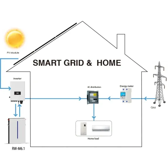 Szafa do przechowywania baterii o szerokim zakresie temperatur dla elektrowni